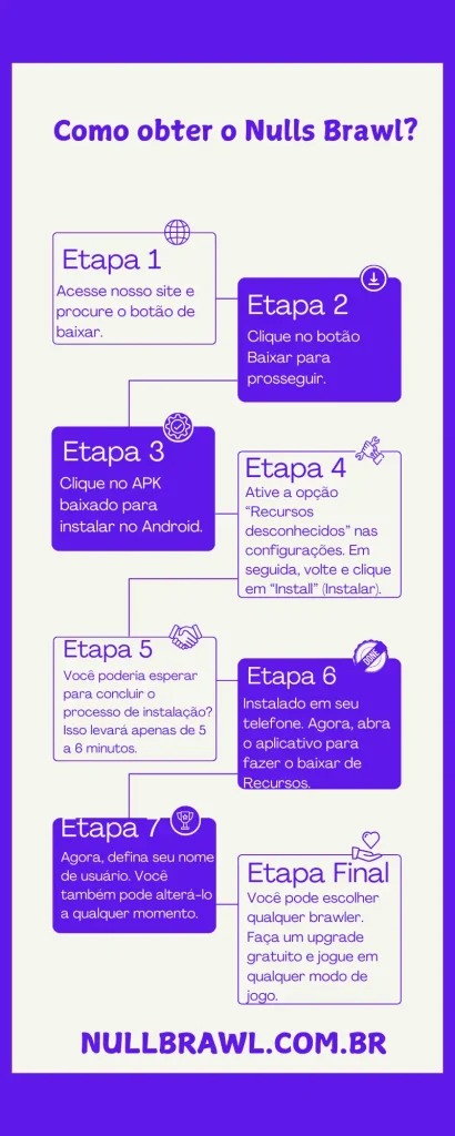 Nulls Brawl v61.249 33 Infografico de download do APK do Nulls Brawl e instalacao passo a passo 1